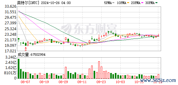 K图 INTC_0