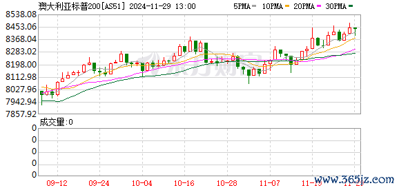 K图 AS51_0